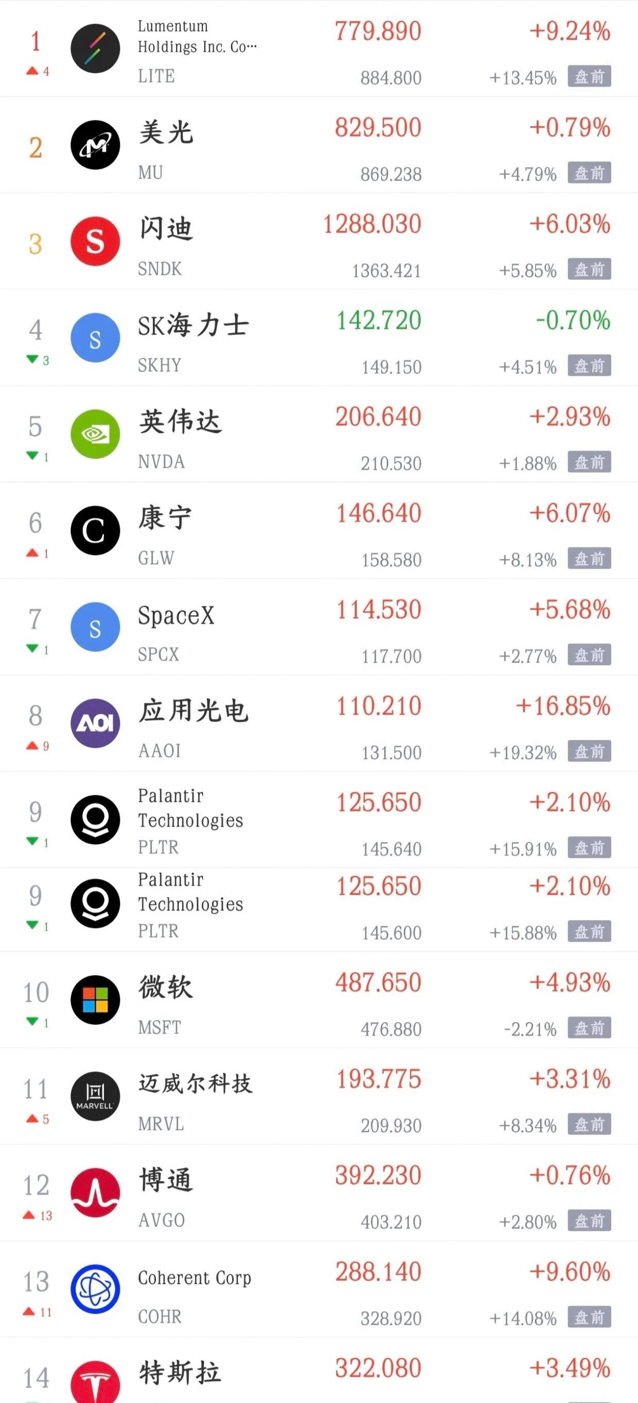 看到今晚点位美股表现 明天A股有望继续反弹今天A股指数翻红，科技股反弹，带动了大