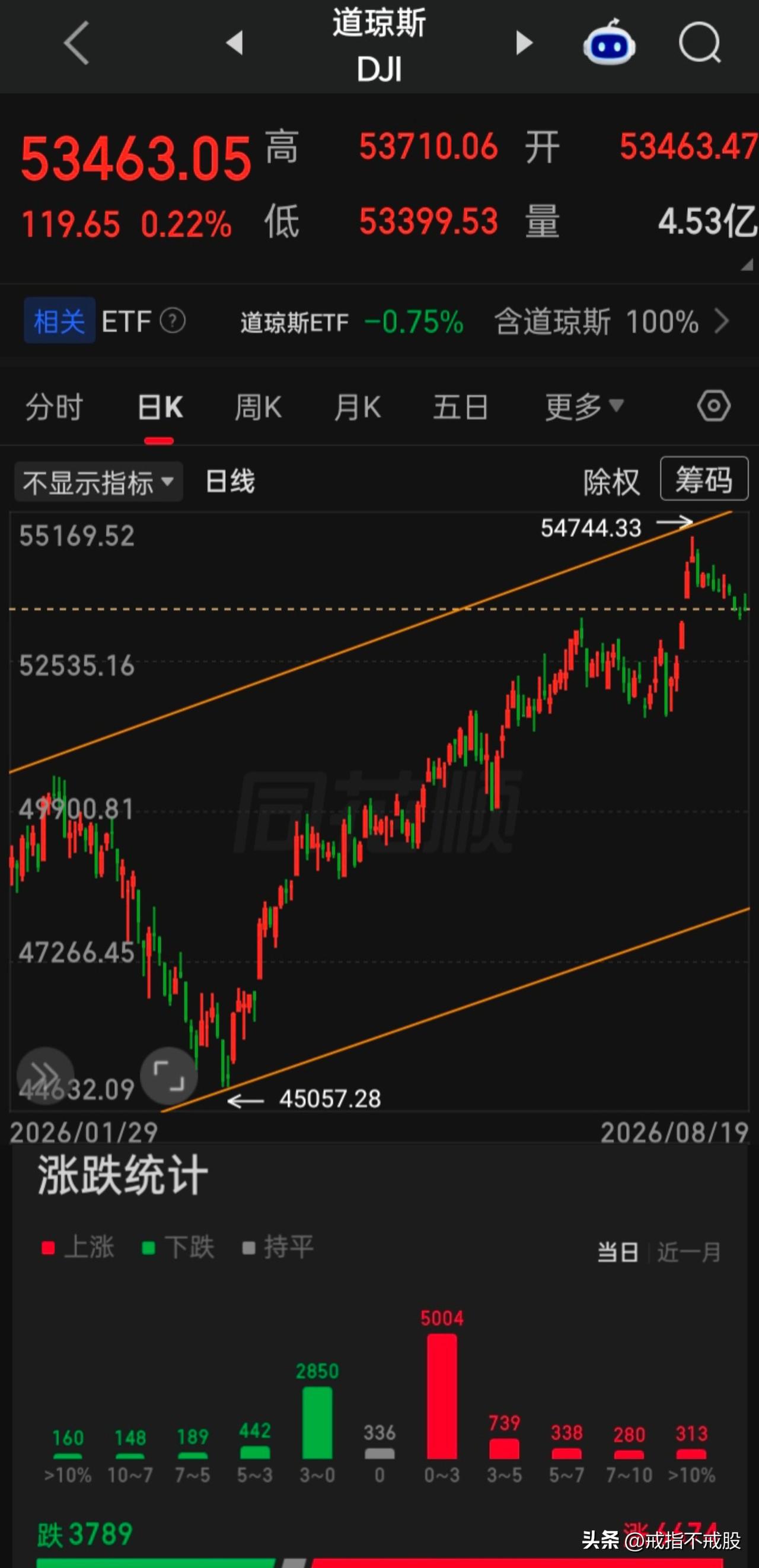 【2026.08.19】美国救市！美国财政部表示,将把针对长期名义付息债券的流动