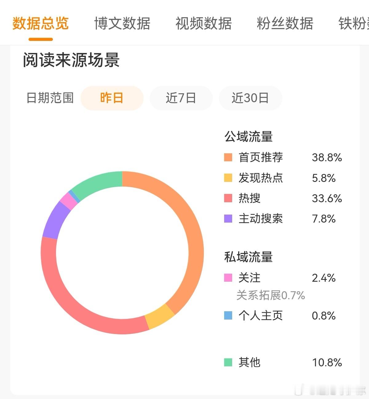 这两天的tj，nice，继续，好吗，好的 