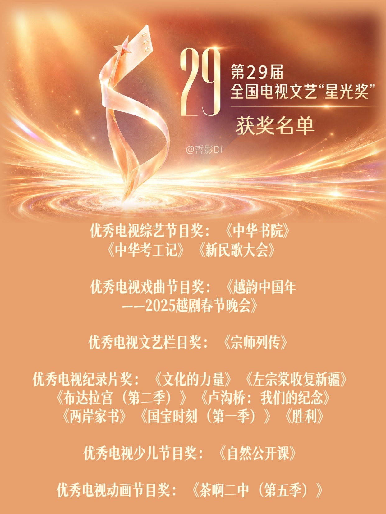 第29届电视文艺节目星光奖获奖名单公布，共有14部电视节目获奖，完整获奖名单见下