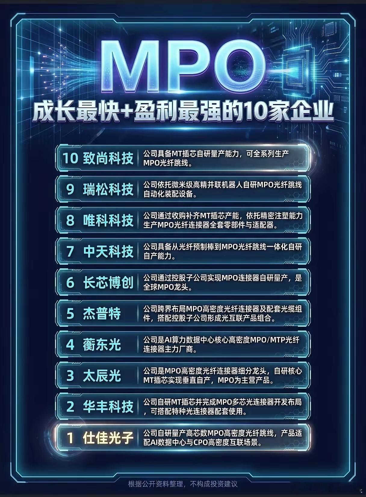 AI算力带宽刚需爆发，MPO产业链10强企业谁能抢占CPO时代红利？当下全球AI