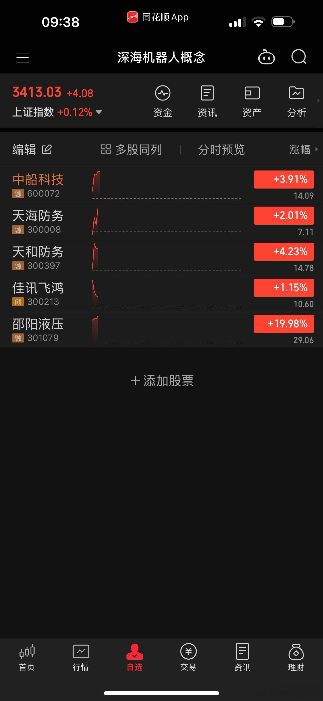 昨天的深海机器人全部是上涨的[思考]深海科技 ​​​