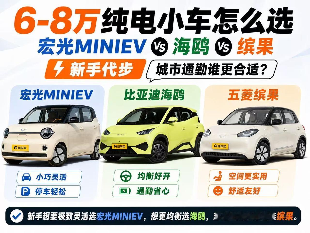 6-8万纯电小车怎么选？宏光MINIEV、海鸥、缤果谁更适合新手代步？
 
如果