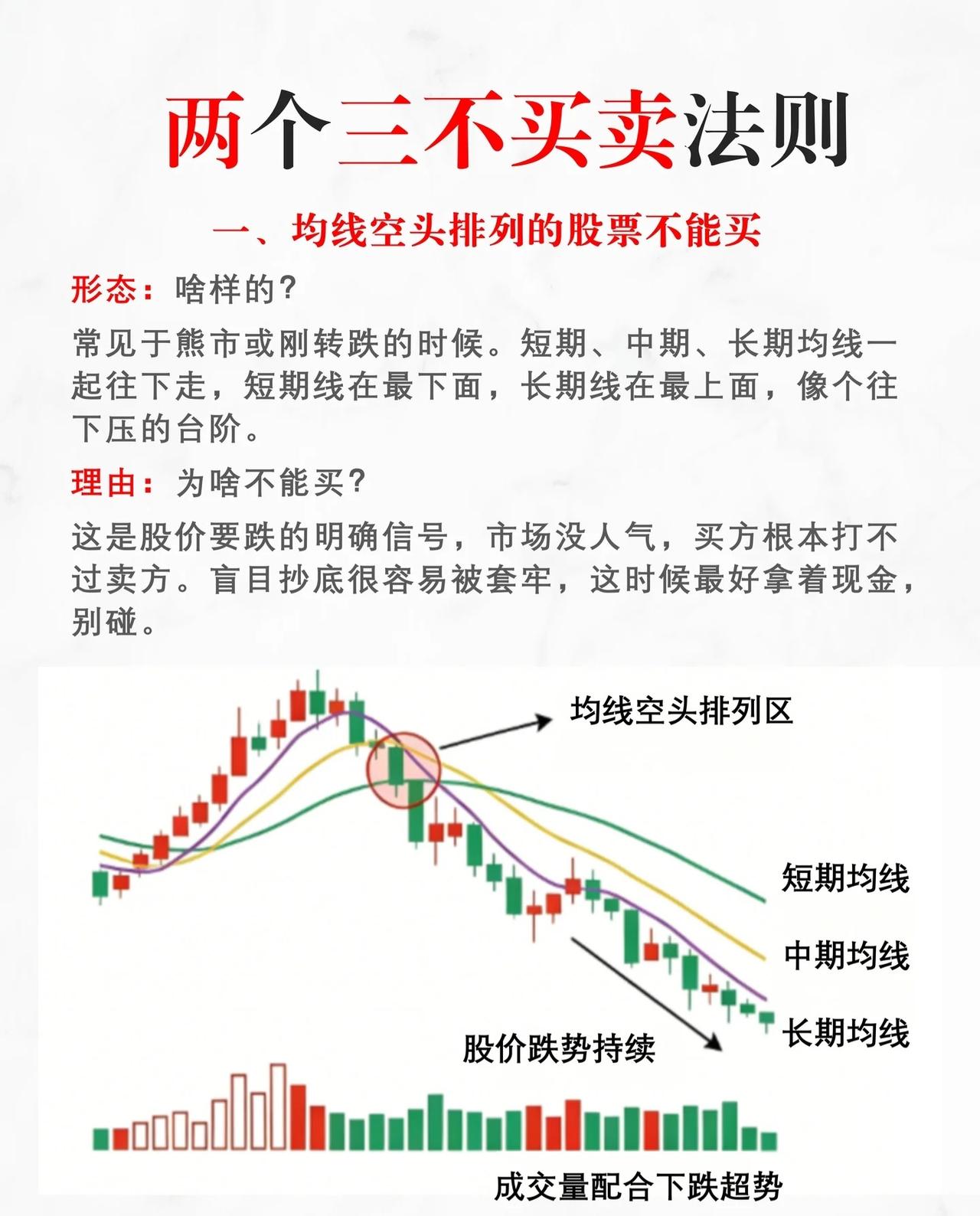 两个三不买卖法则

一、均线空头排列的股票不能买

形态：这种形态常见于熊市或股
