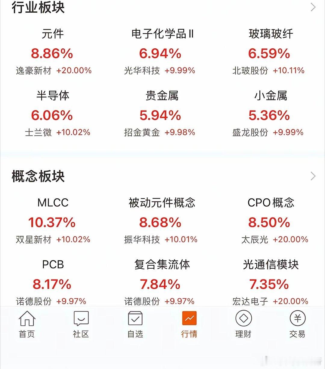 恭喜所有一路坚守光模块、算力主线的兄弟们！事实再一次证明：科技主线的利润，永远留