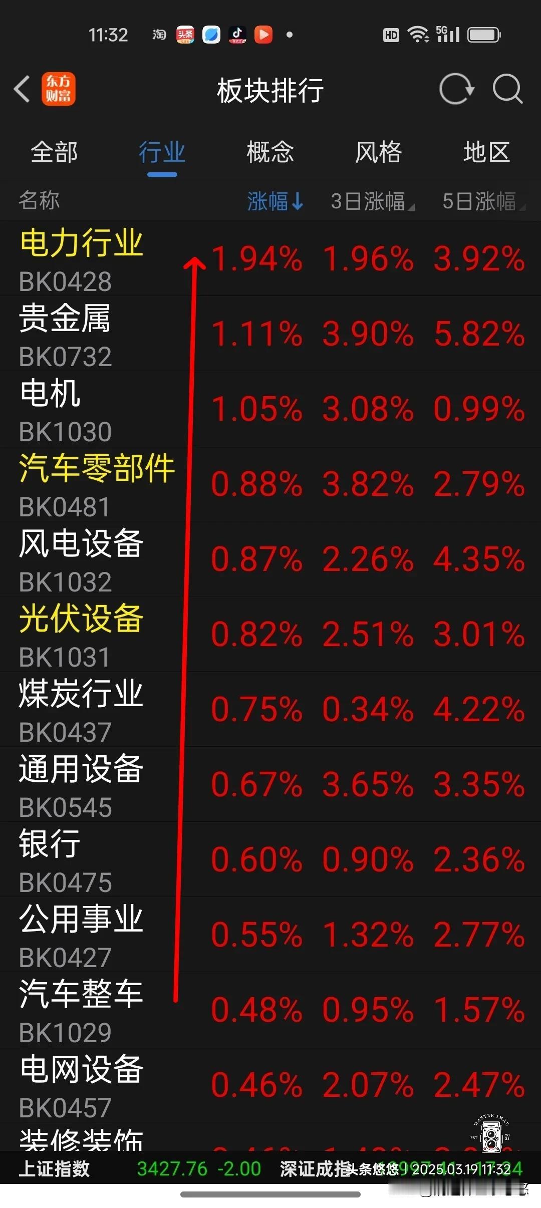 3.19午间看盘及加仓榜
    今天上午大盘低开震荡整理，下方缺口已经回补，隐