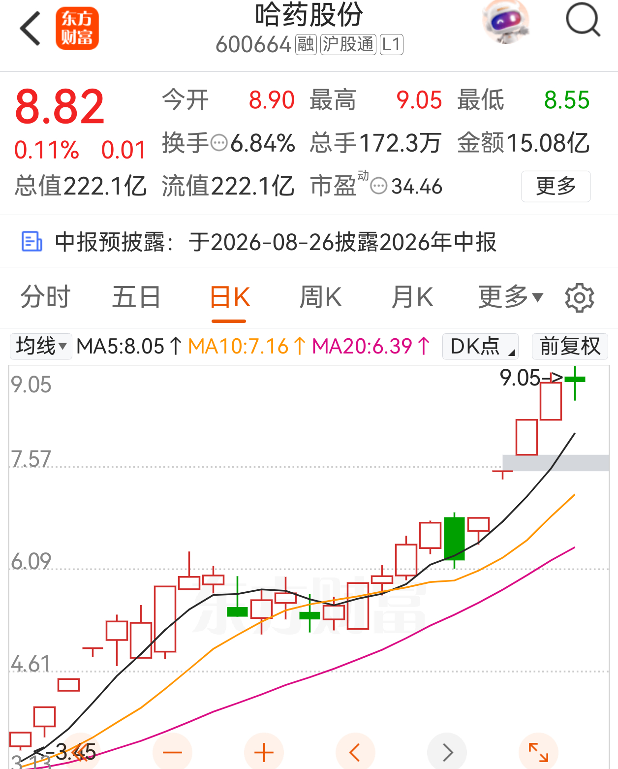 哈药股份，继续买入 