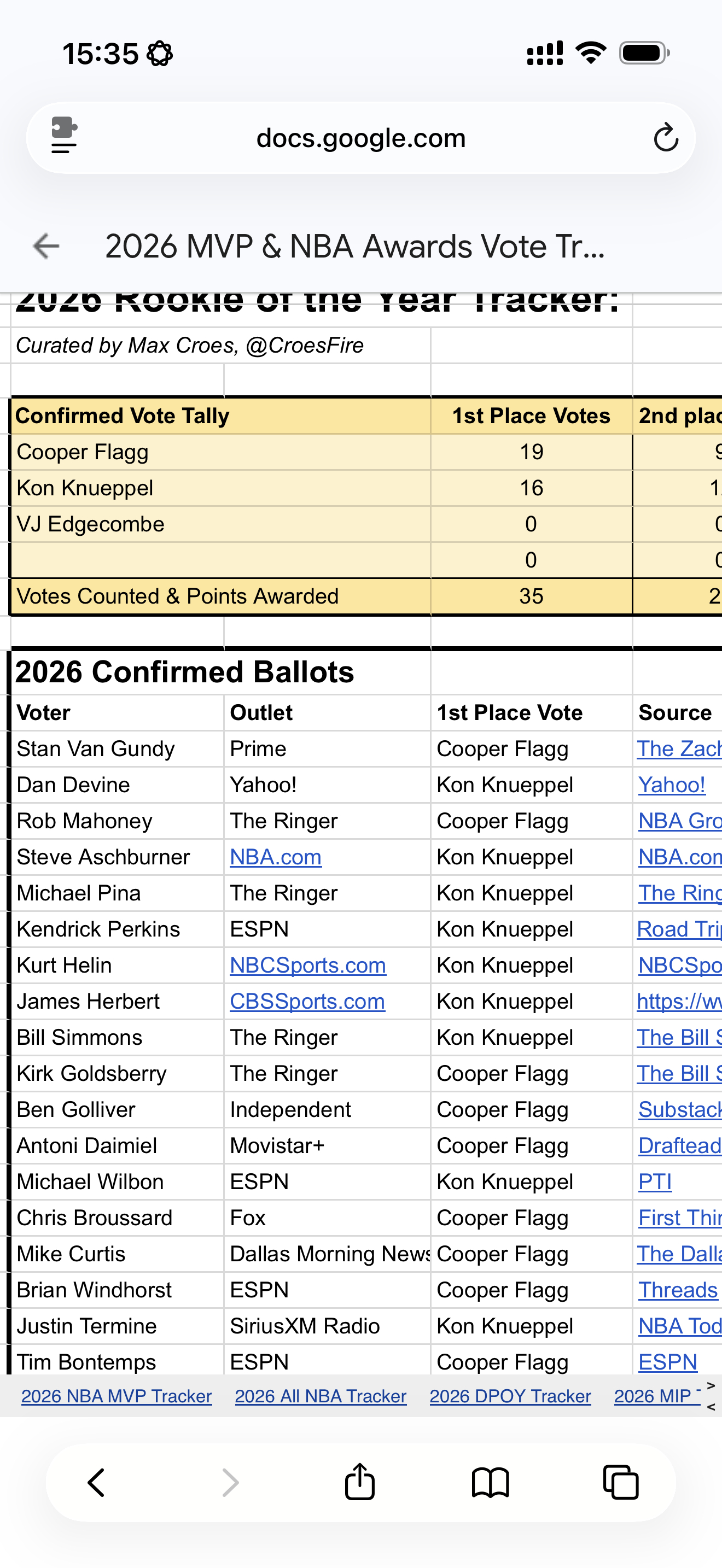 很久没发微博，太忙啦。不过繁忙的每天，都少不了看一眼最佳新秀的票数情况。链接：网