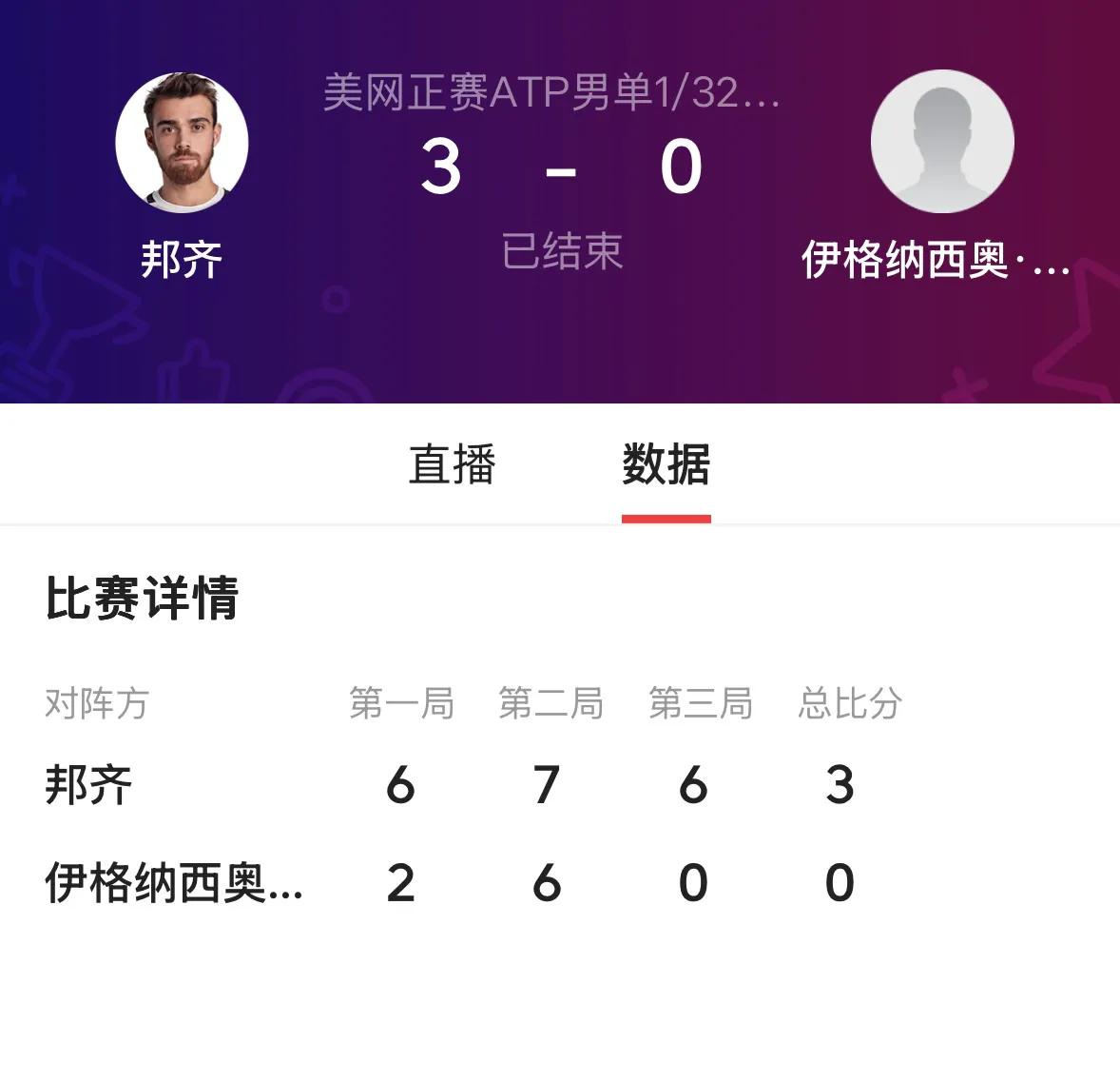 4️⃣5号种子意大利科博利3-6、6-3、6-4、7-5战胜资格赛选手澳大利亚斯