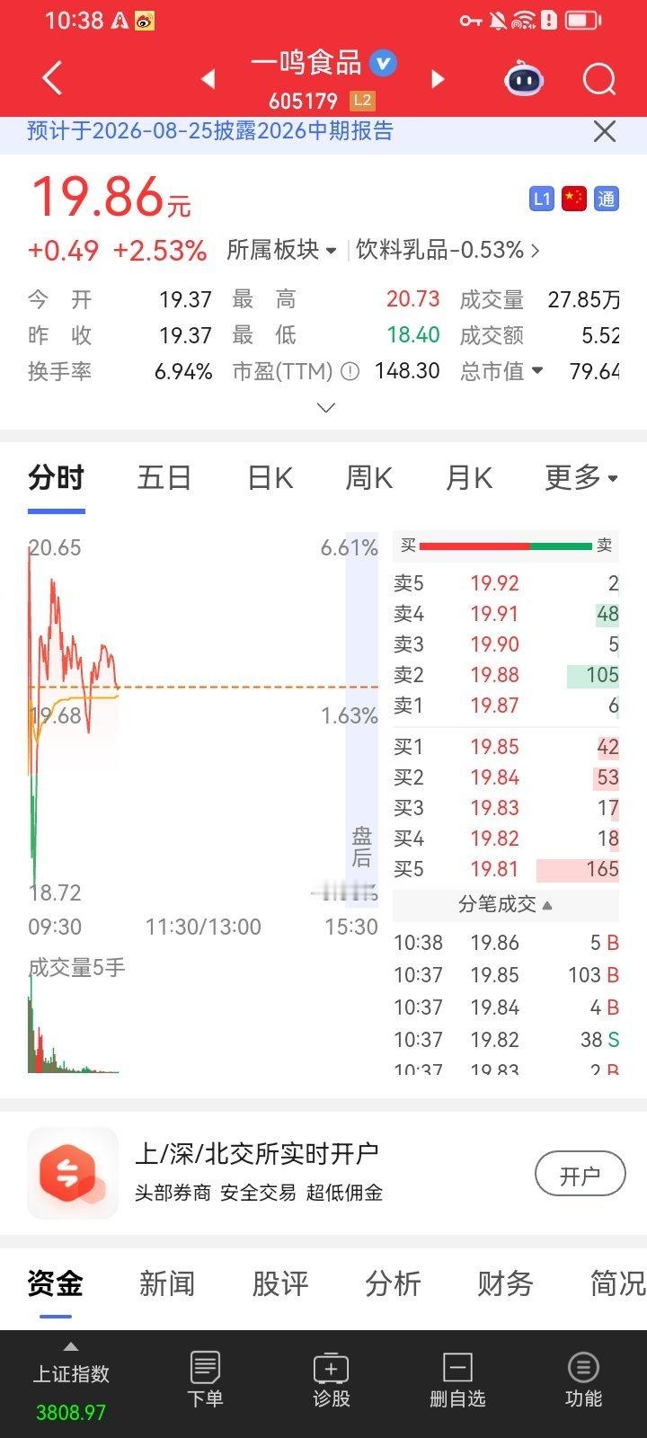周五布局一鸣食品，持仓不动喜提13个点！持有的扣888，卖飞扣666，评论区集合