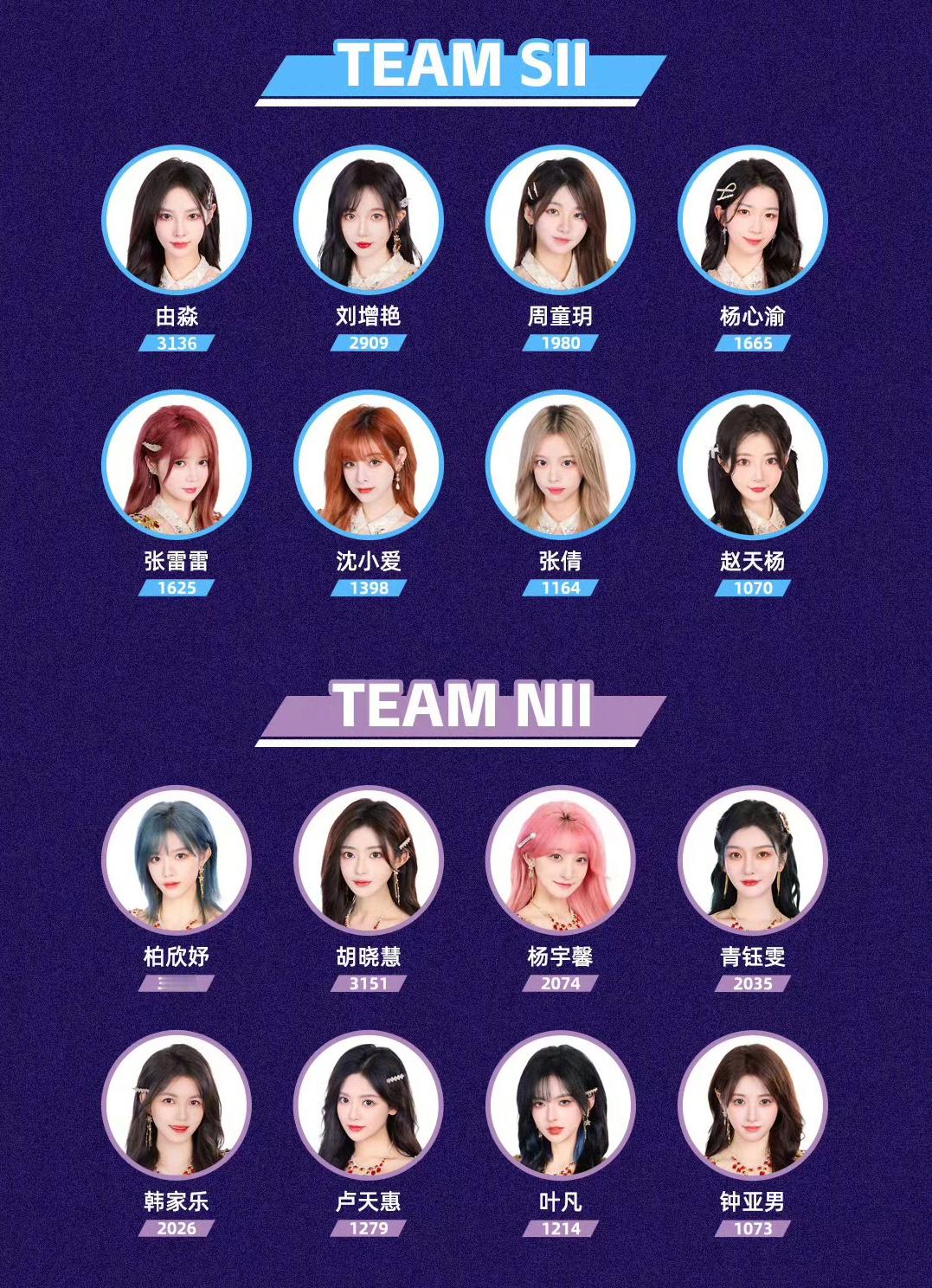 SNH48偶像运动会官宣参赛名单！你期待谁？TEAM SII 由淼（3138），