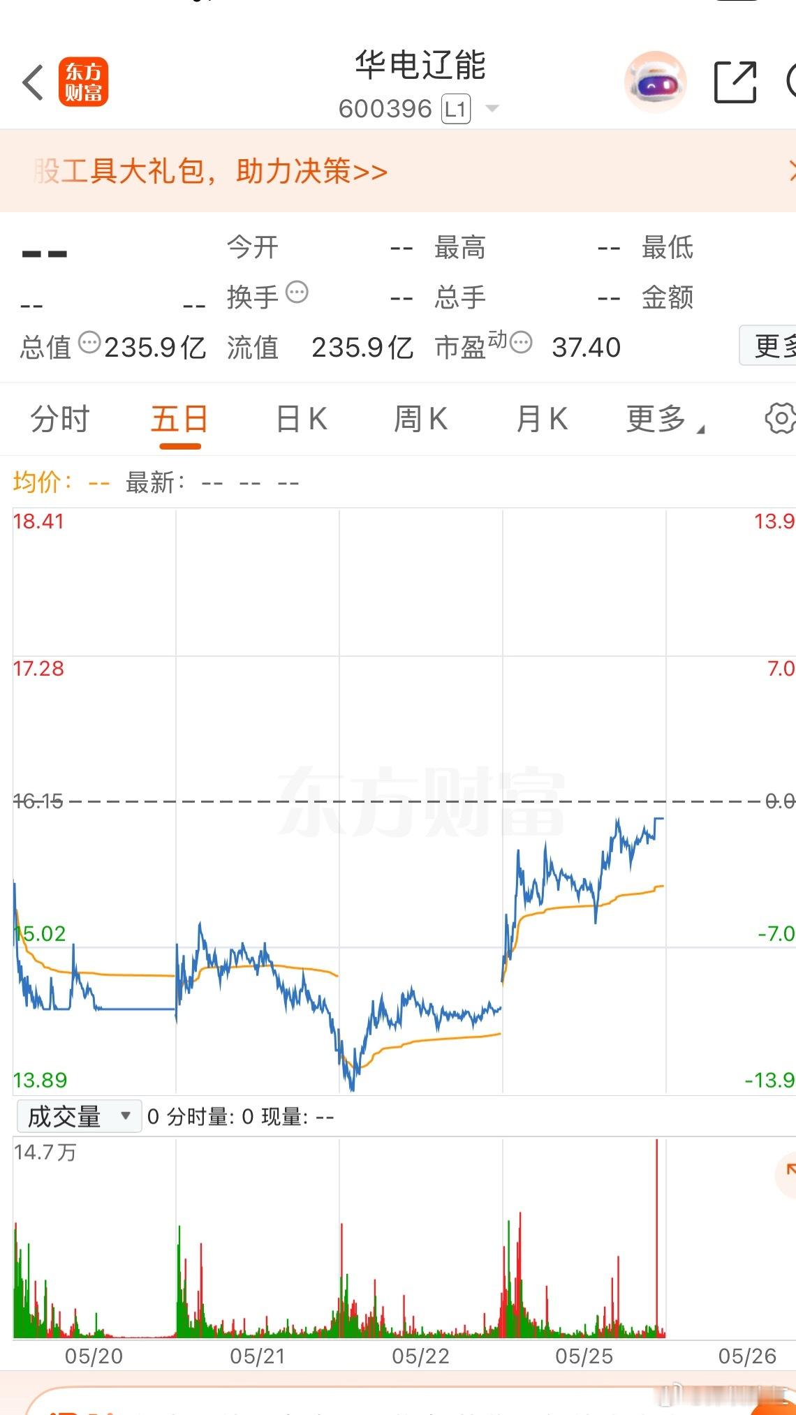 冲高之后，市场马上就要选择方向了。京能电L，达实智N，华电辽N，可以关注说说你的