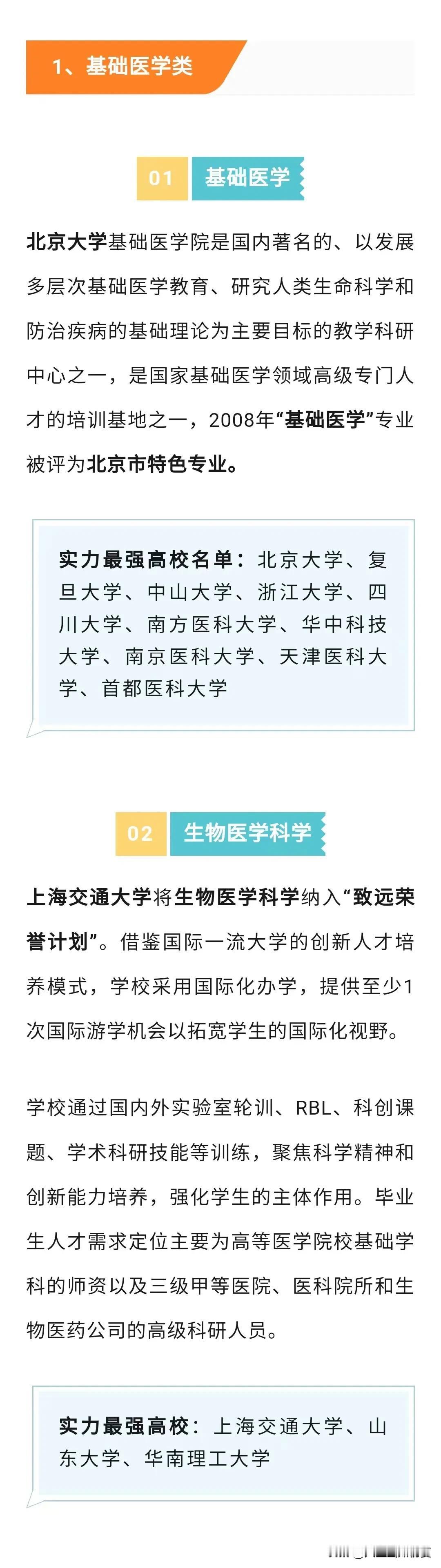 各类医学专业最强院校盘点！2024想学医的高考生提前了解！根据软科大学专业排名，