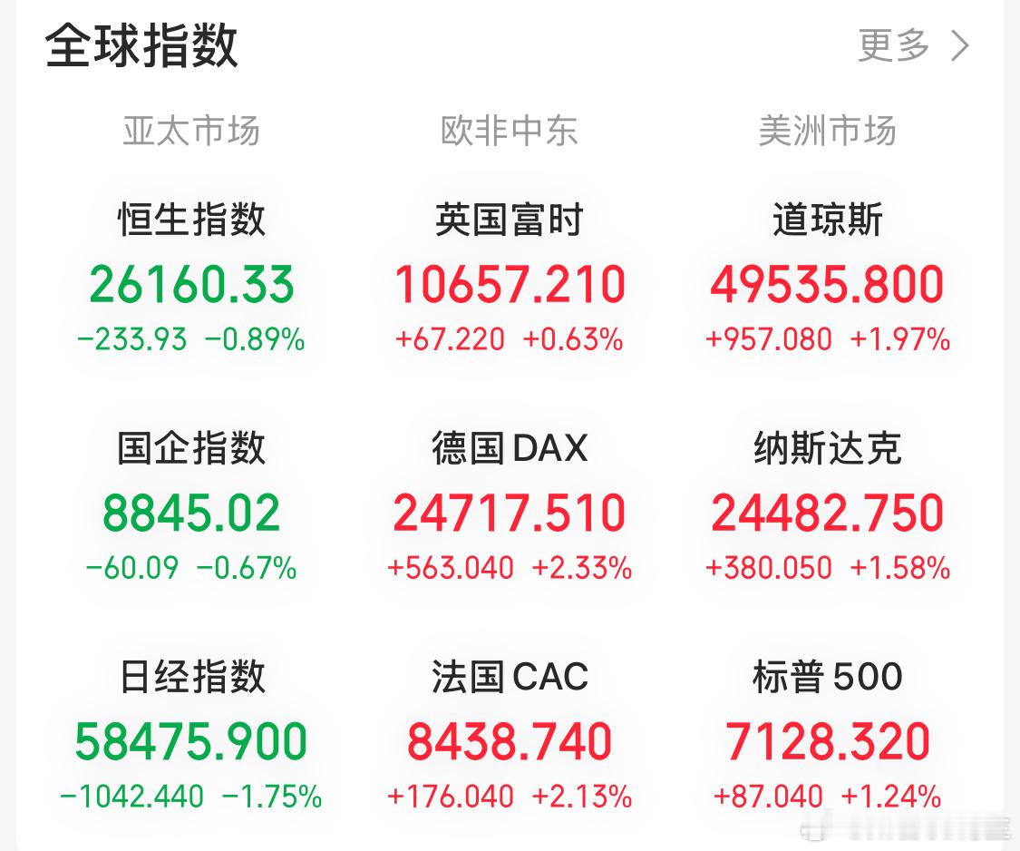 霍尔木兹海峡开放全世界最大的利好！说吧，周一想赚多少财经a股