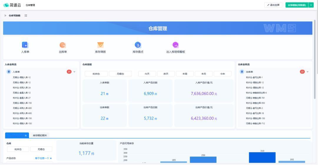 仓库管理系统功能分析
 随着零售和电商行业的快速发展，仓库管理系统可以大幅提升企