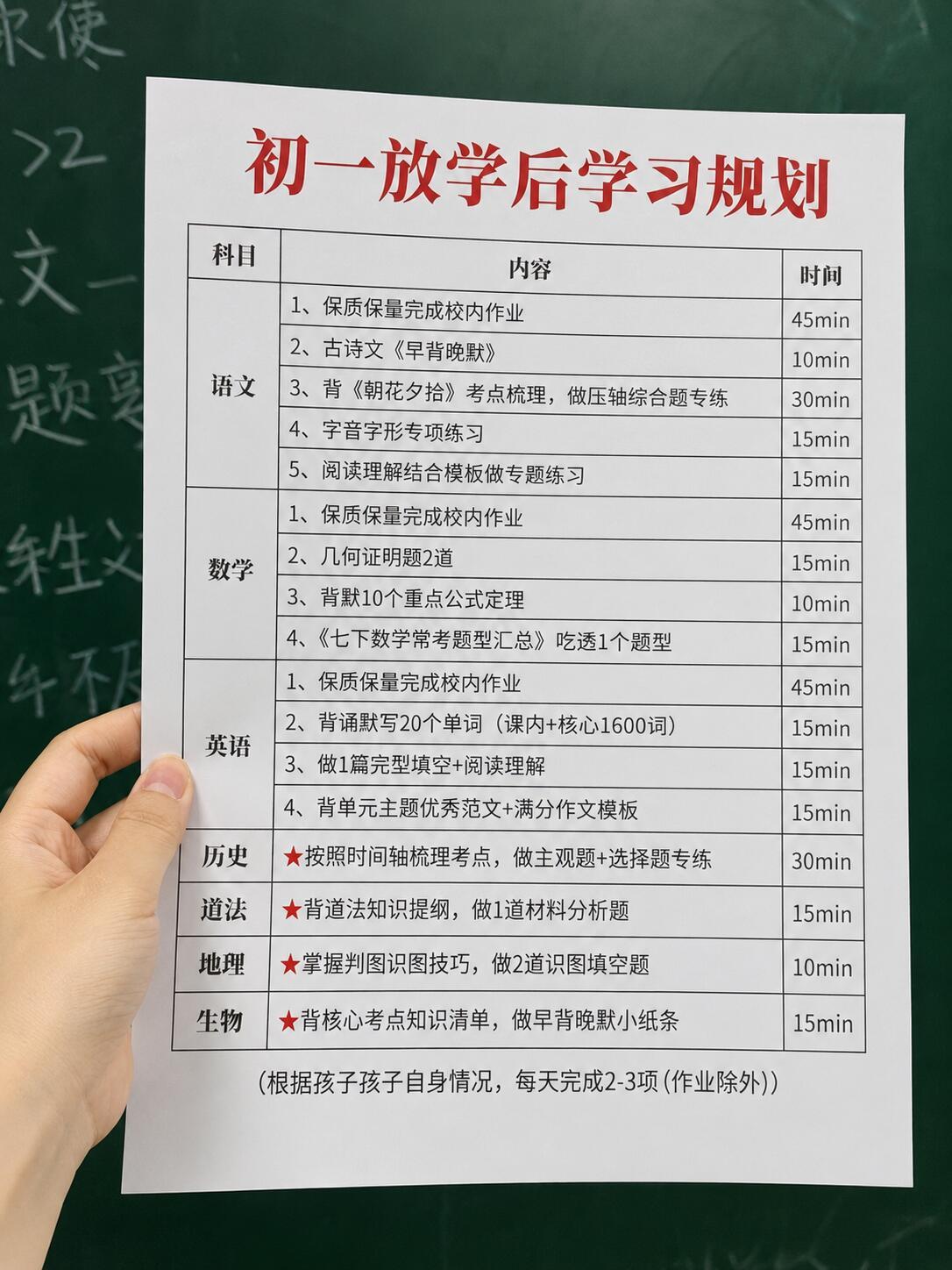 准初一家长们，新学期一定要给孩子制定计划