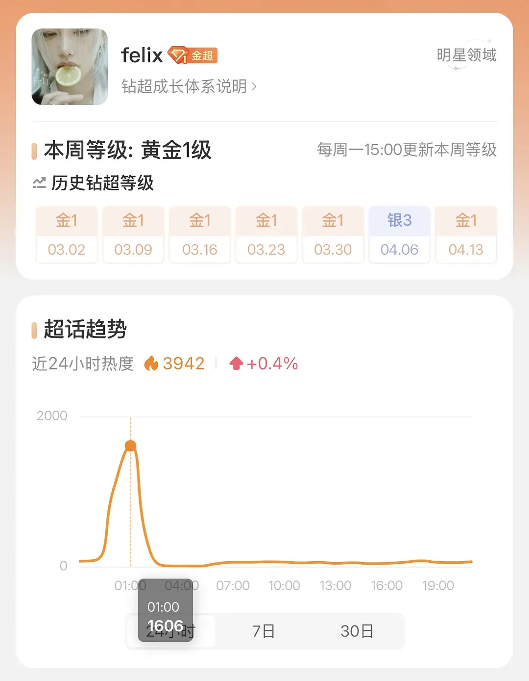 李龙馥和黄铉辰两位五男一超话是买的一个套餐吗？ 