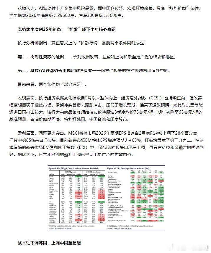 韩国股市A股花旗下调韩国并上调中国股票评级 因预计新兴市场涨势范围扩大 
