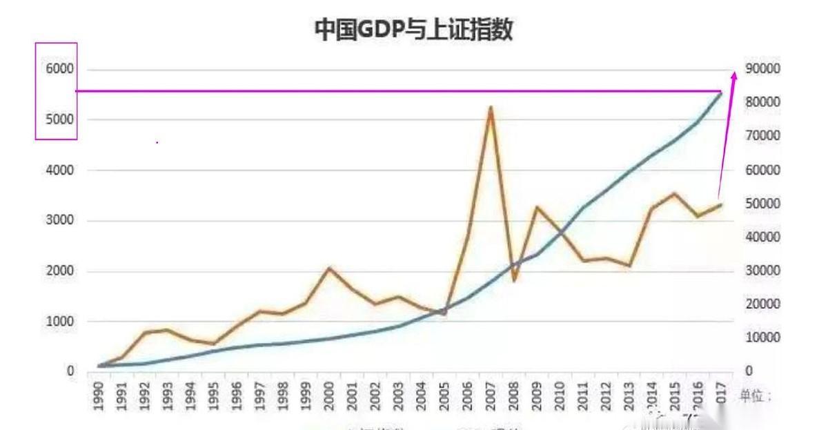 半夜刷到一个数字，4600。
说是咱们A股的下一个山顶。
背后那套逻辑也简单得吓