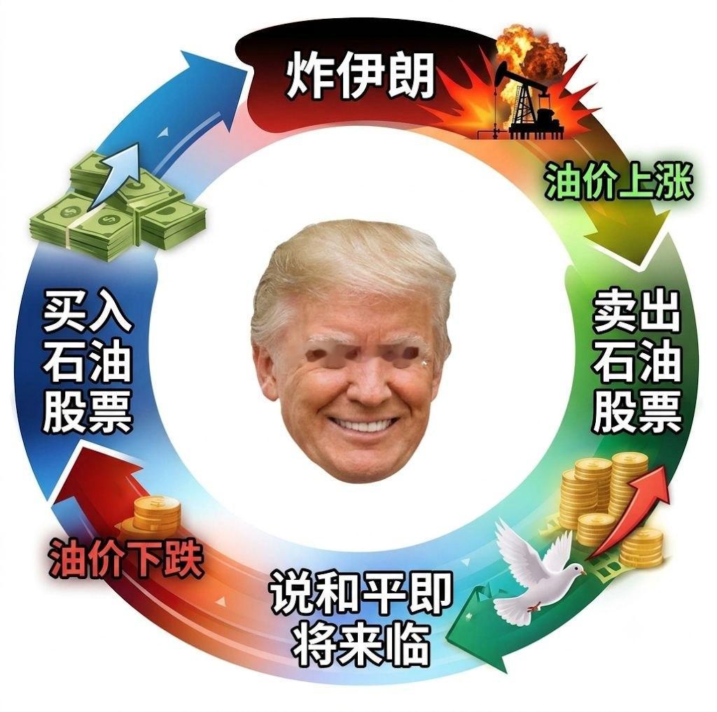 特朗普宣布重新开战 特朗普的石油生意真是炉火纯青，连和平都能卖出高价！无限刷钱漏