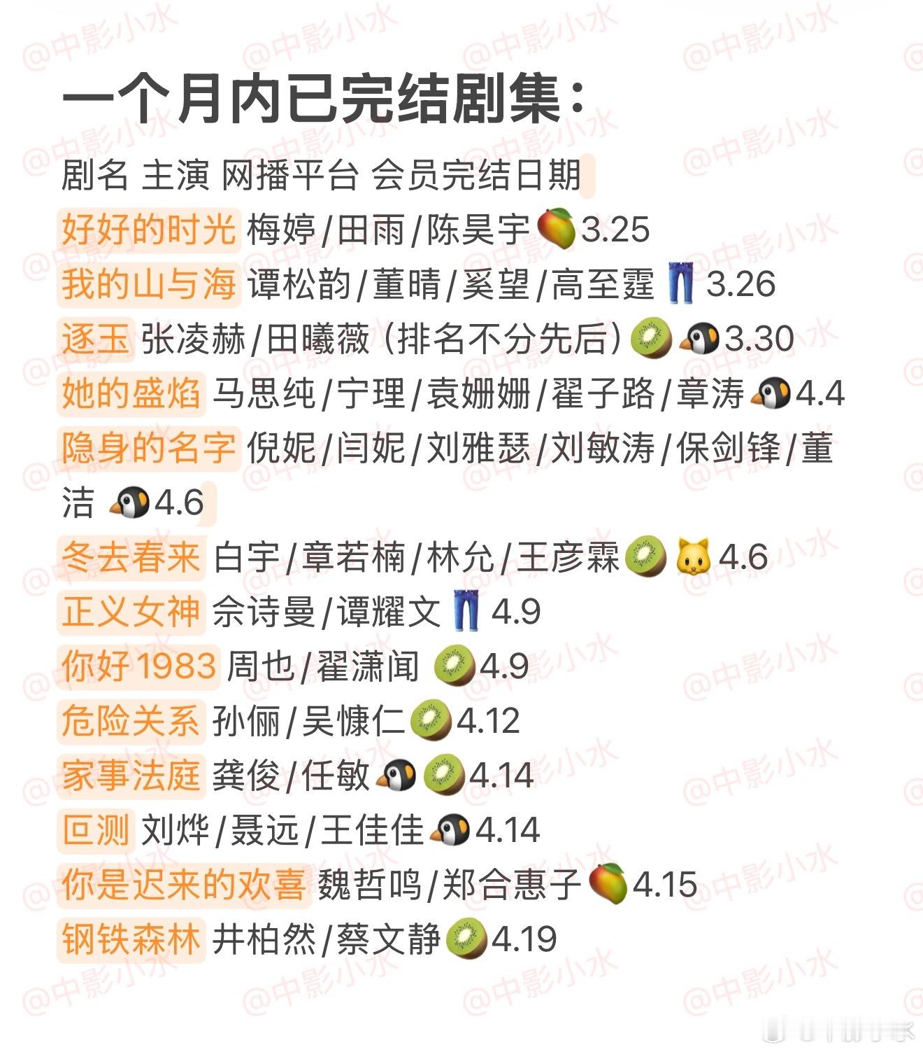 拯救剧荒 4月22日，今晚看点啥？？图1 追剧日历 图2 综艺日历  图3  已