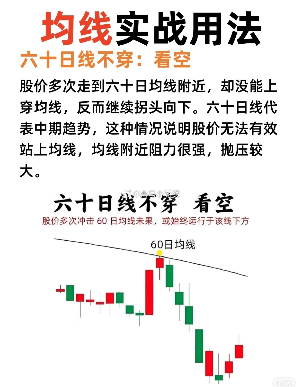 我最喜欢的一个指标就是均线！股票