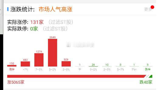 量价齐升的中阳线在技术面是触底的右侧买点信号，比预期的周三节点早了一天，日内赚钱