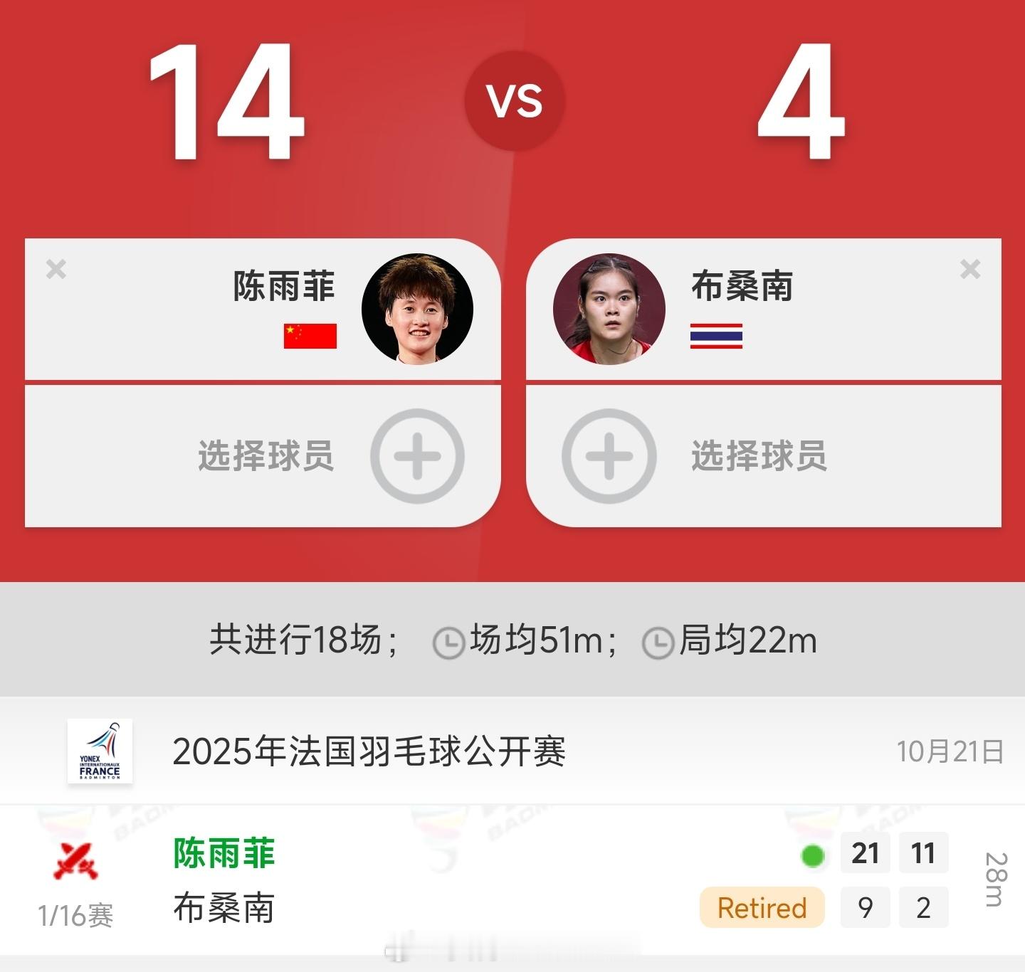 陈雨菲晋级法国赛16强陈雨菲🇨🇳 21-9、11-2 布桑南🇹🇭（退赛）