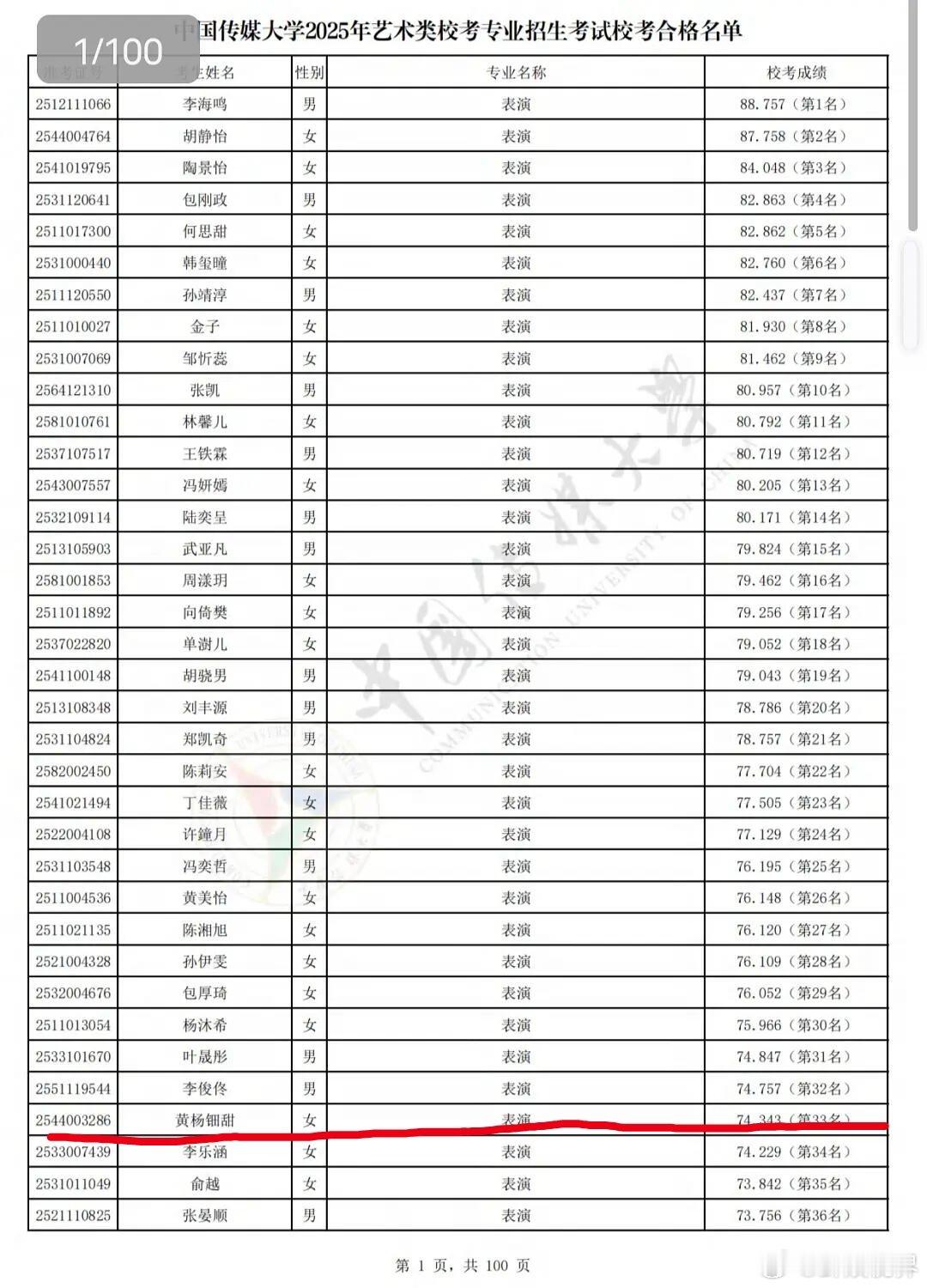 黄杨钿甜[超话]黄杨钿甜中传艺考通过黄杨钿甜中传艺考合格 恭喜黄杨钿甜中传艺考合