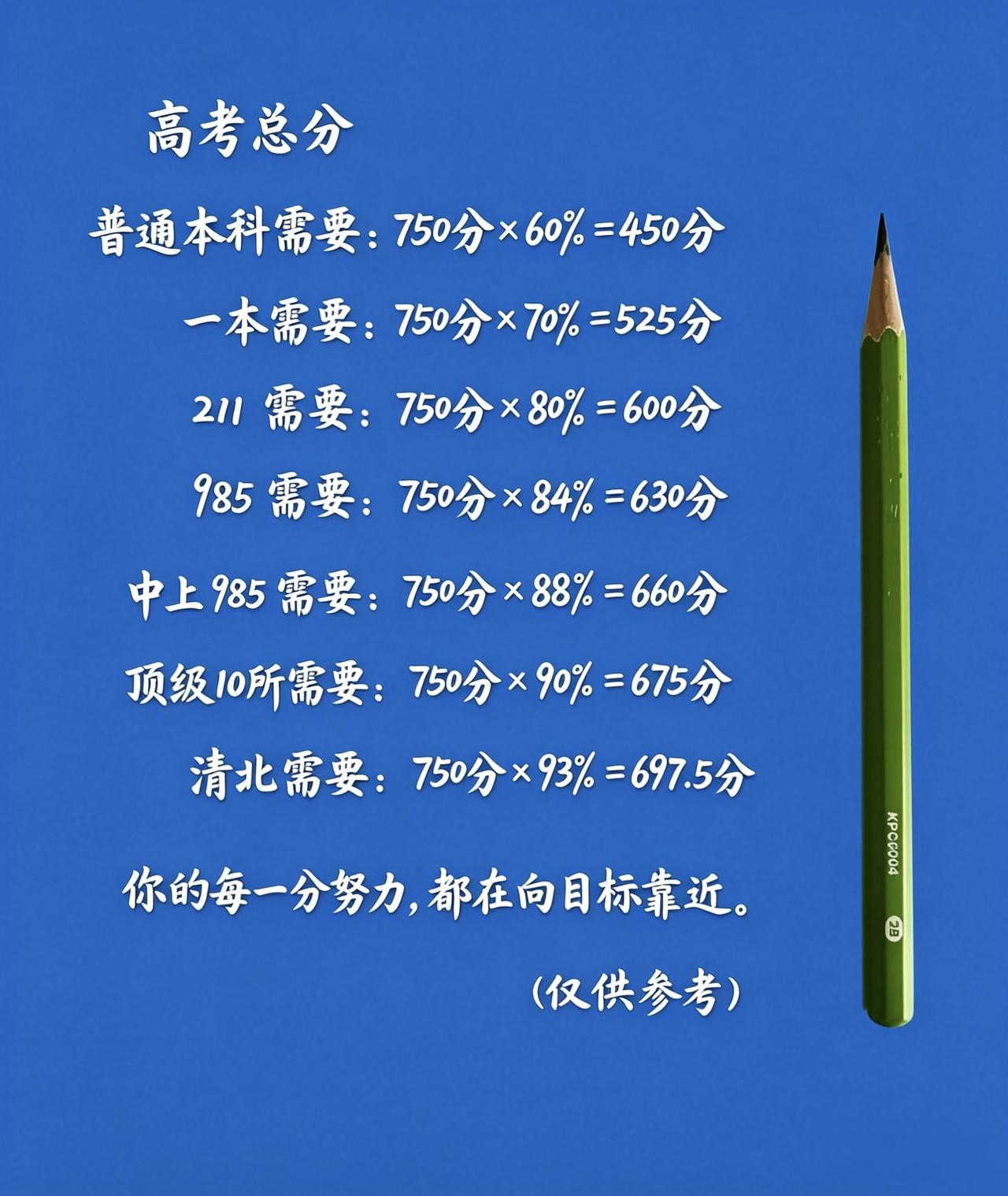 高考来了，还记得曾经的成绩吗？高考来了，还记得曾经的成绩吗？高考线 高考