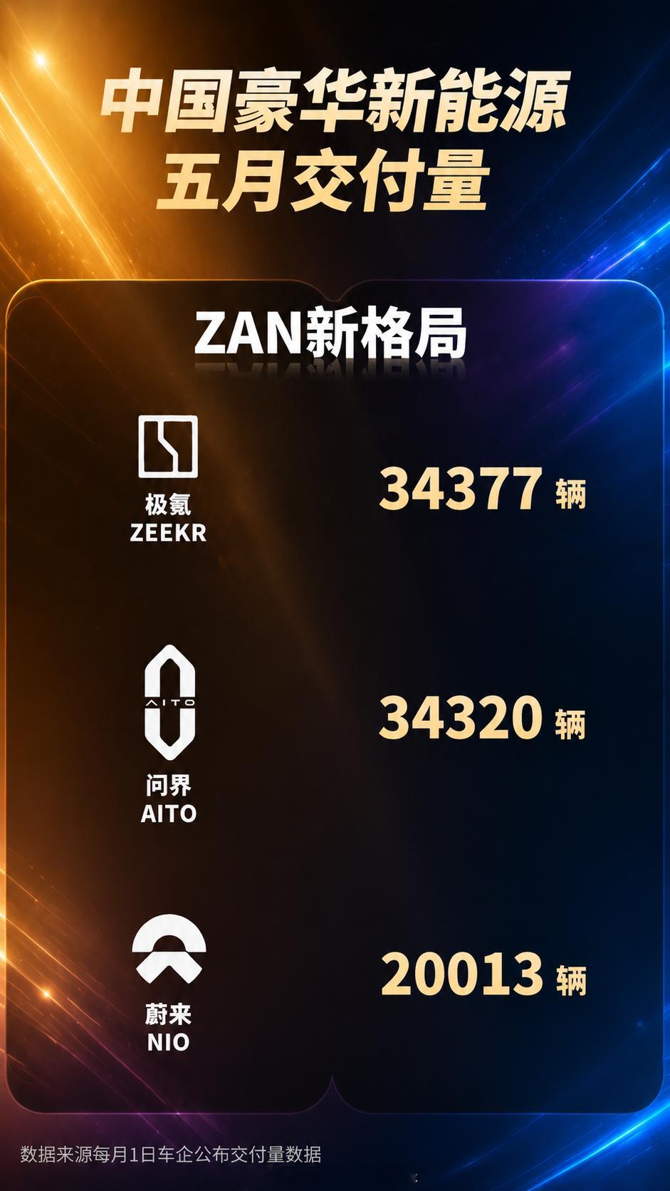 燃油车销量崩塌原因最近发现一个特别有意思的现象：原来挂满蓝天白云、三叉星徽和四环