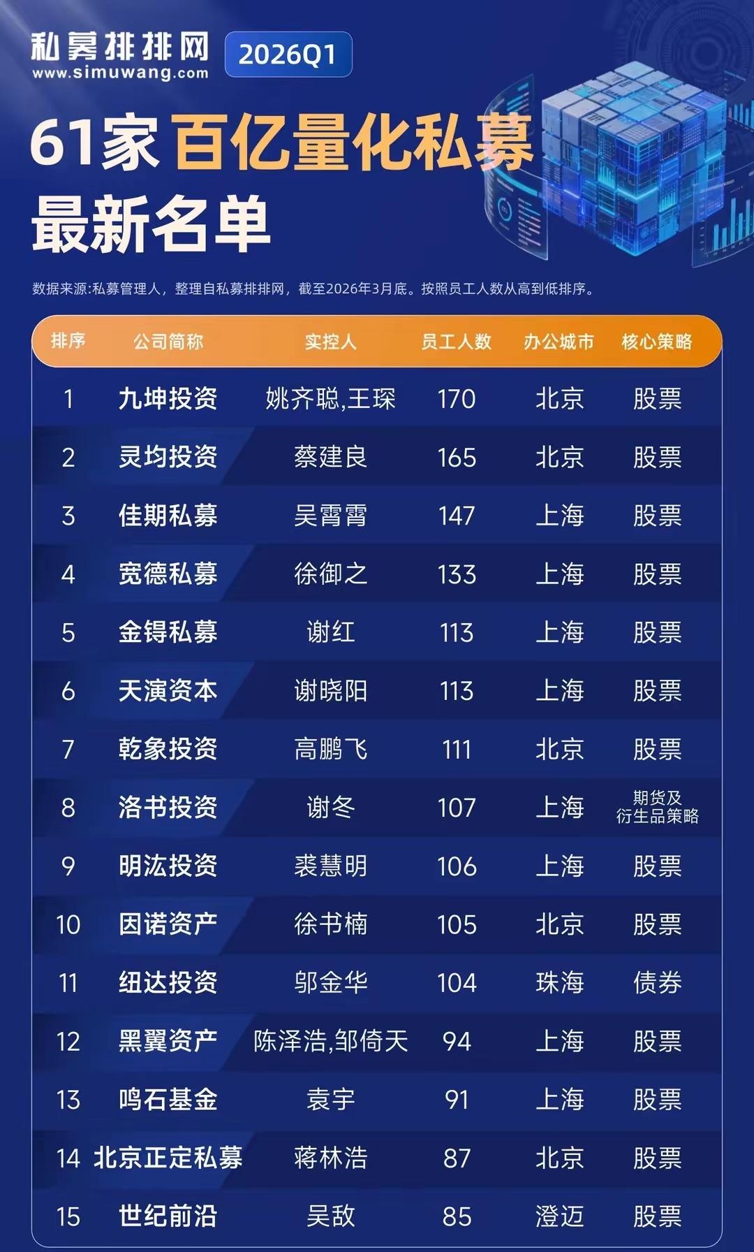 每个投资人的终极梦想：[不看]拥有一家属于自己的私募

深耕投资市场越久，心底都