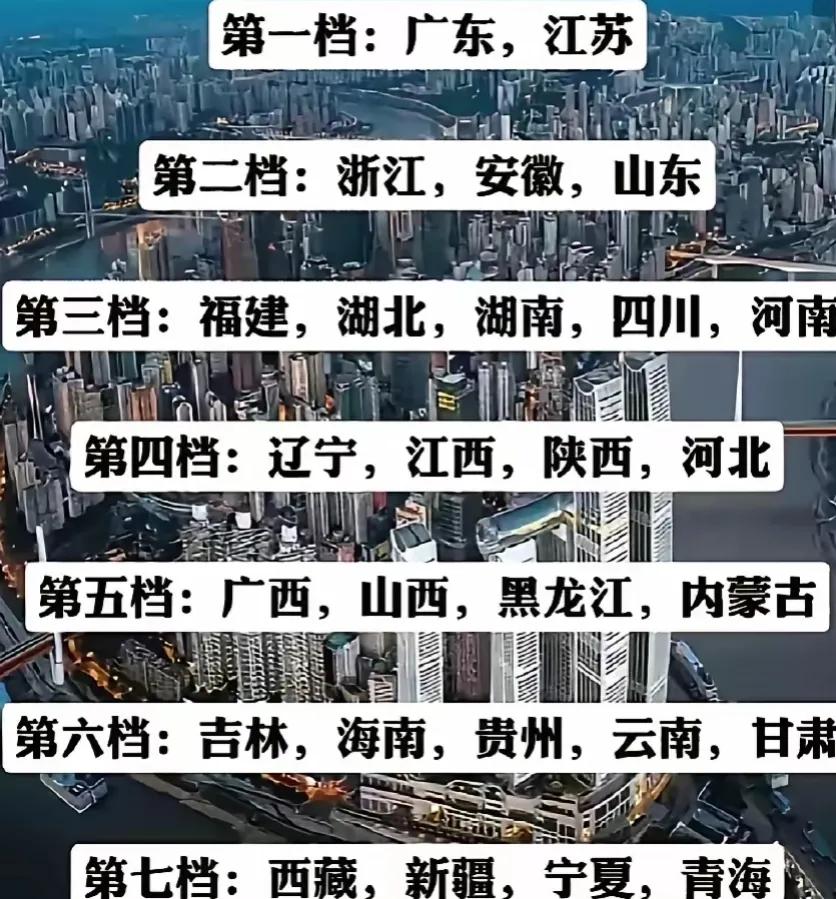 这或许是很多人见过的
比较客观的全国各省综合实力情况：安徽位居第二档，与浙江、山