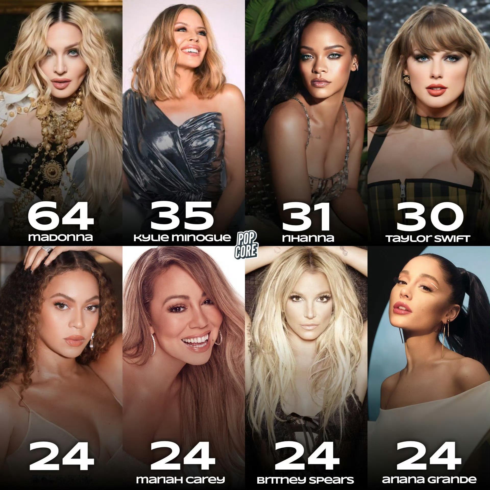 英国单曲榜上拥有最多首Top 10单曲的女歌手！ 