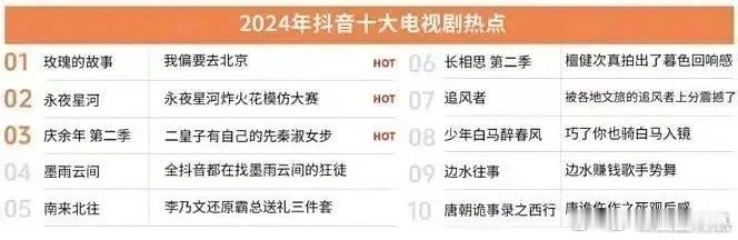 2024年DY十大电视剧热点 
