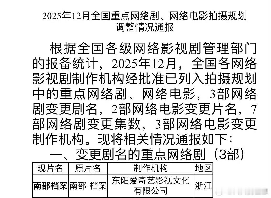 是不是快来了张新成丁禹兮南部档案过审了张新成丁禹兮新剧南部档案过审
