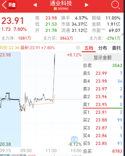 各种轨交再来一波。 ​​​