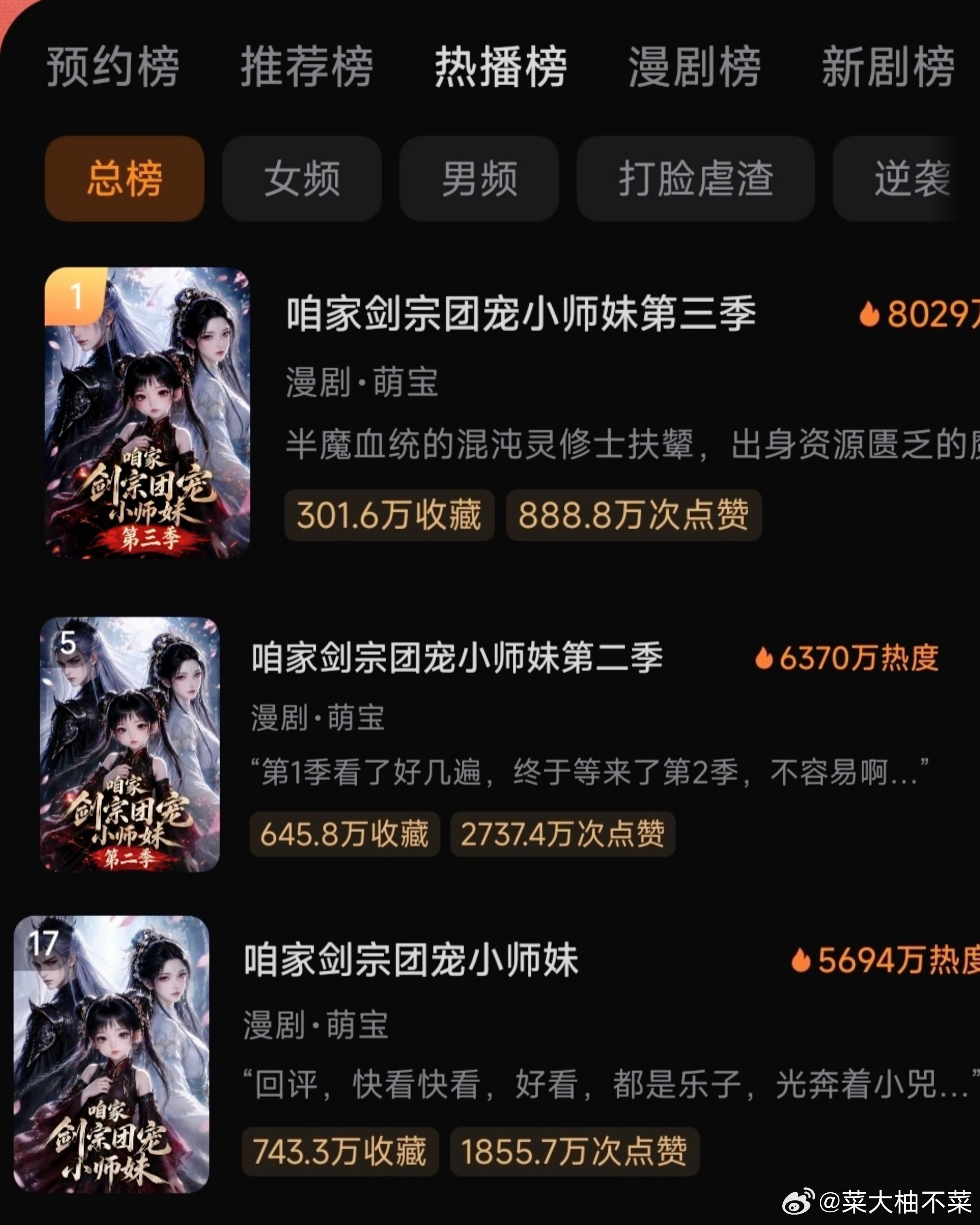 一部ai漫剧三季同时进热榜团宠小师妹真的屠榜了！8月份是属于咱家剑宗团宠小师妹的
