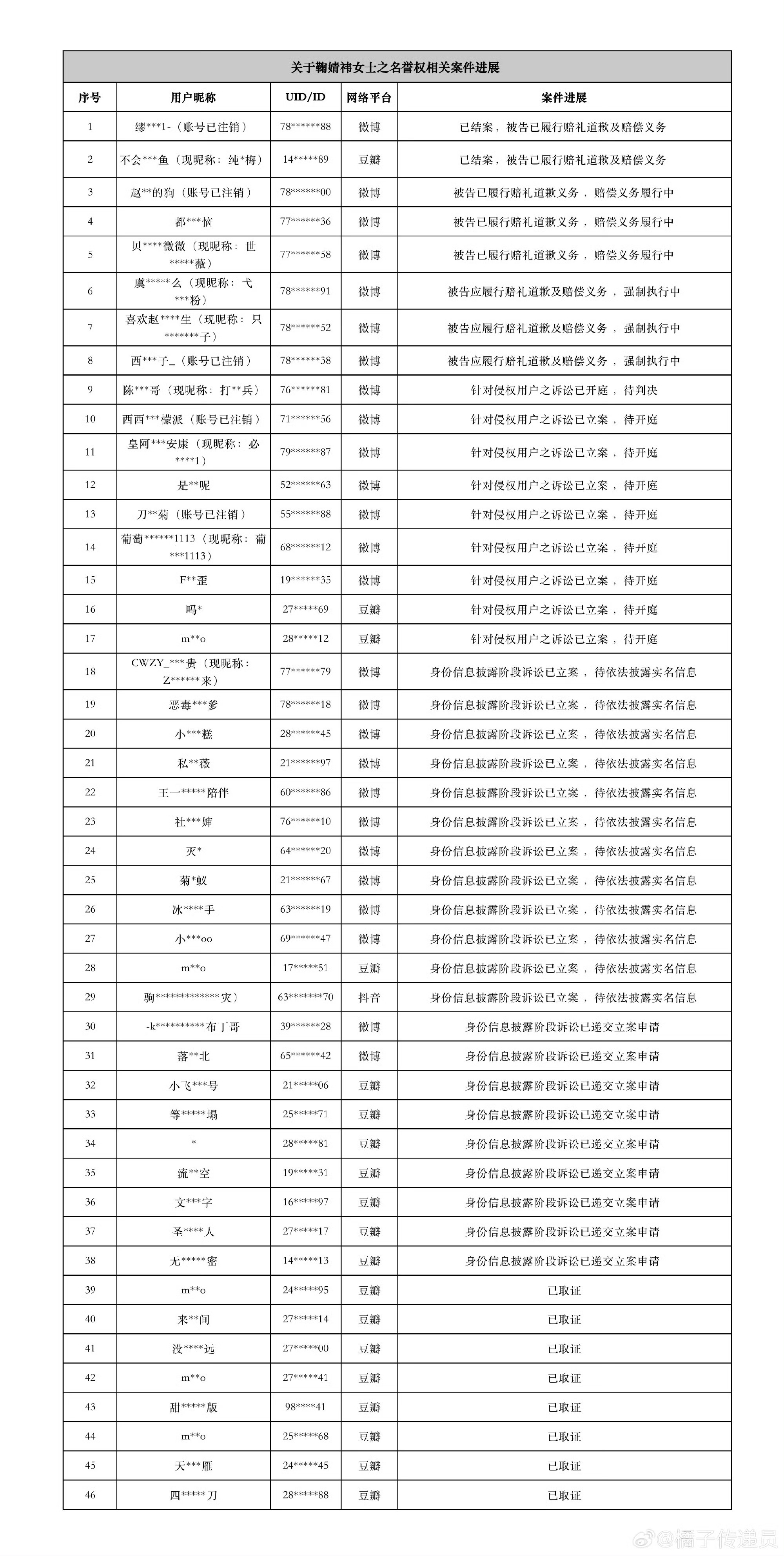 鞠婧祎最新告黑进展🈶好多人！！支持鞠婧祎合理维权