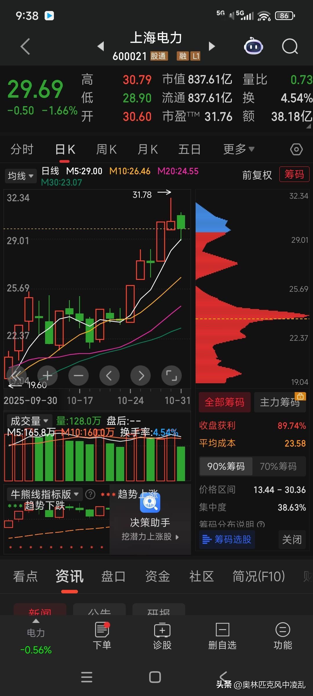 万事俱备，上海电力只欠东风



1.超强信号已现

2025.10.20：上海
