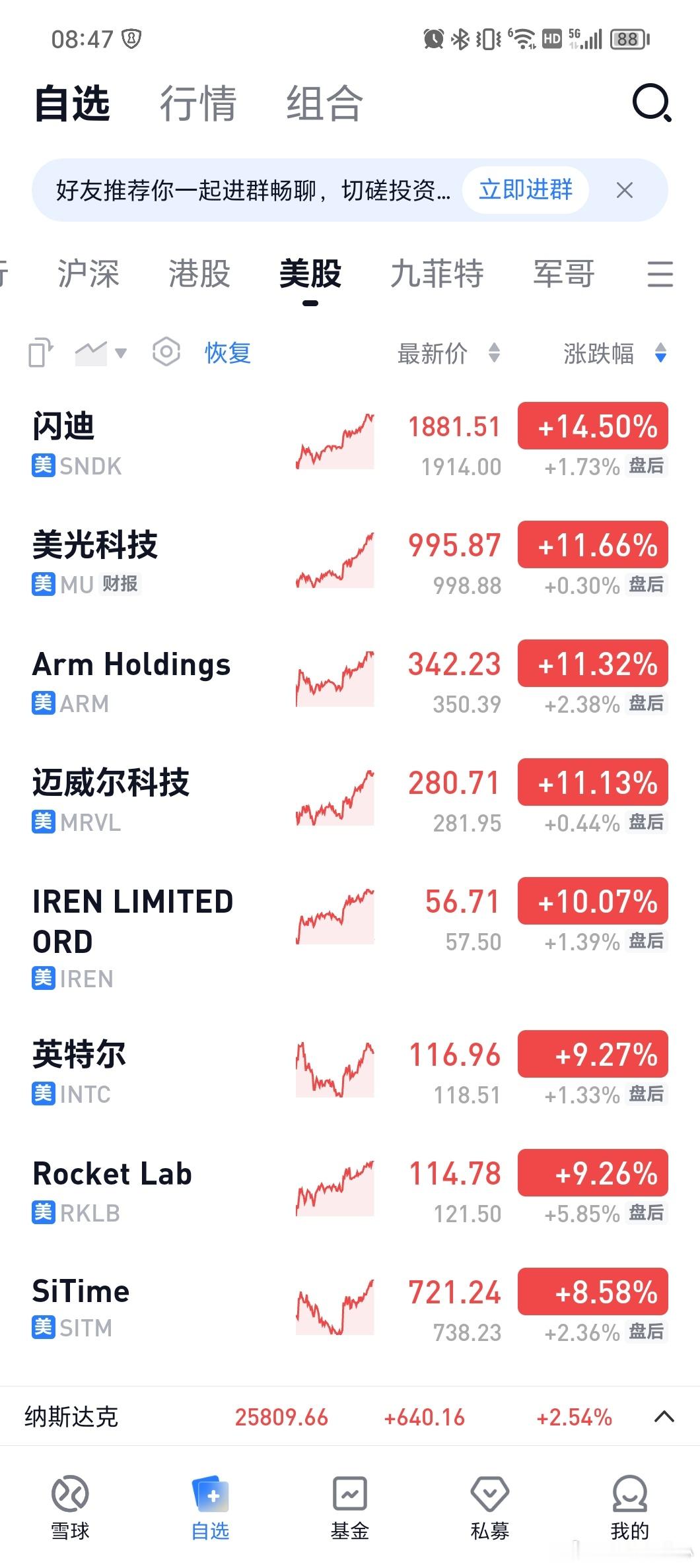 昨晚美股大涨，今天A股的光又要反弹了吗？其实光走到现在，资金参与太大太深，不会轻