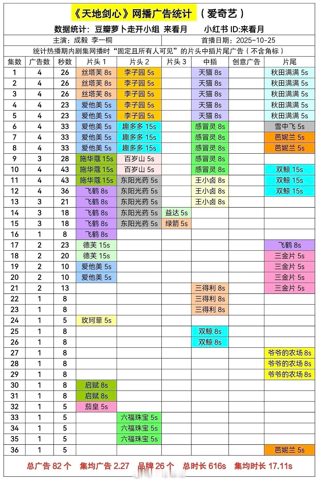 成毅《天地剑心》全集有广 ​​​