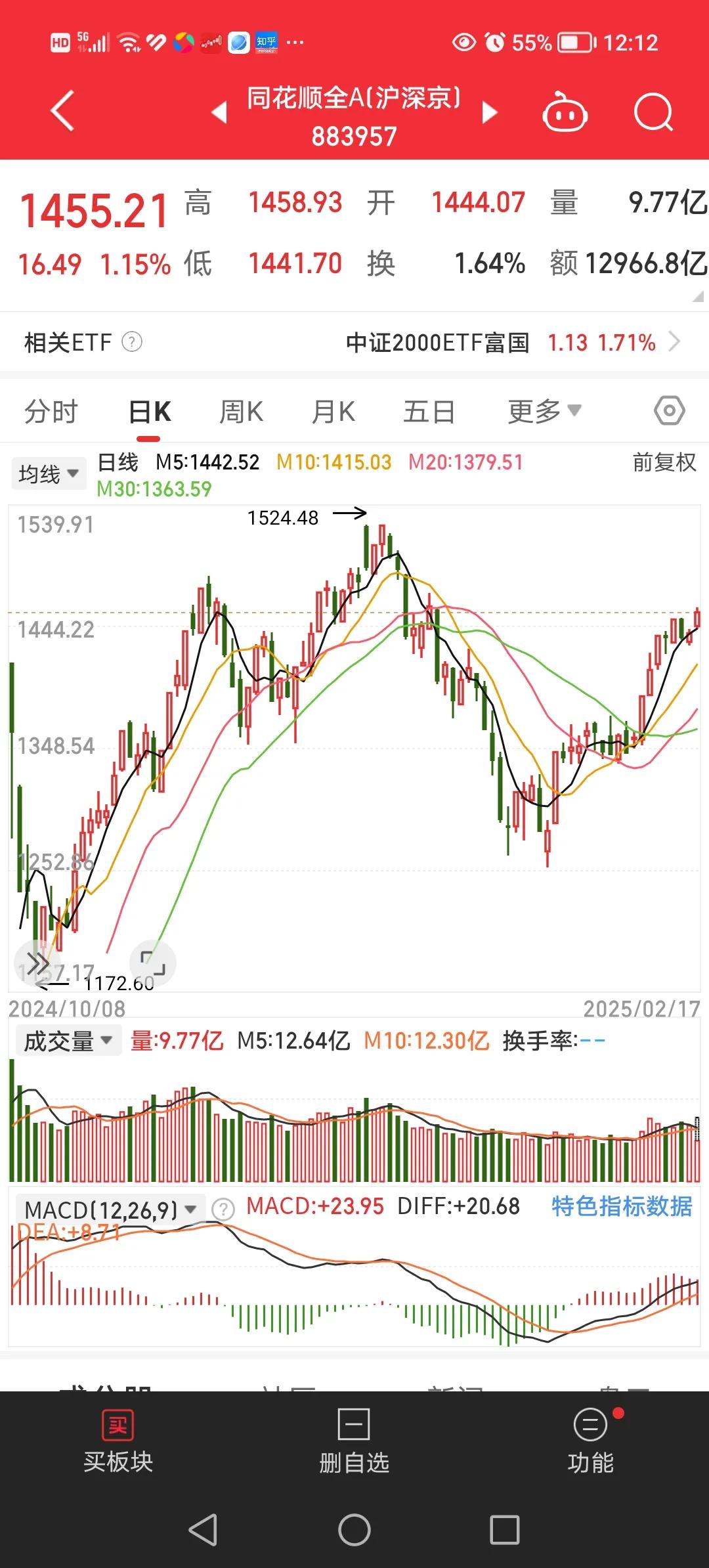 2月17日午间，上午又是放量滞涨，尤其在周末众多利好的加持下，大盘并没有选择向上