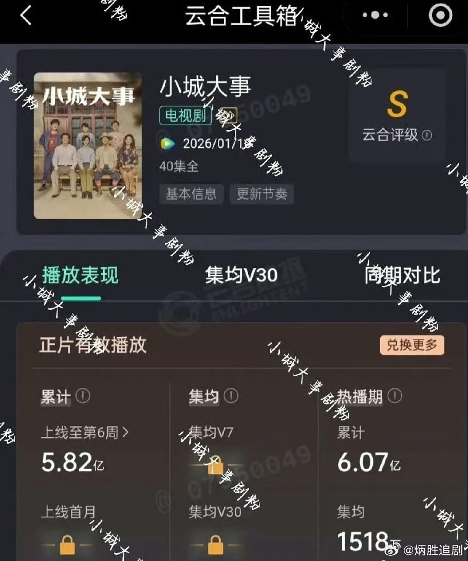 小城大事热播期集均1518 ，这个剧一直被赵丽颖粉丝当作困境破局之作期待，这个成