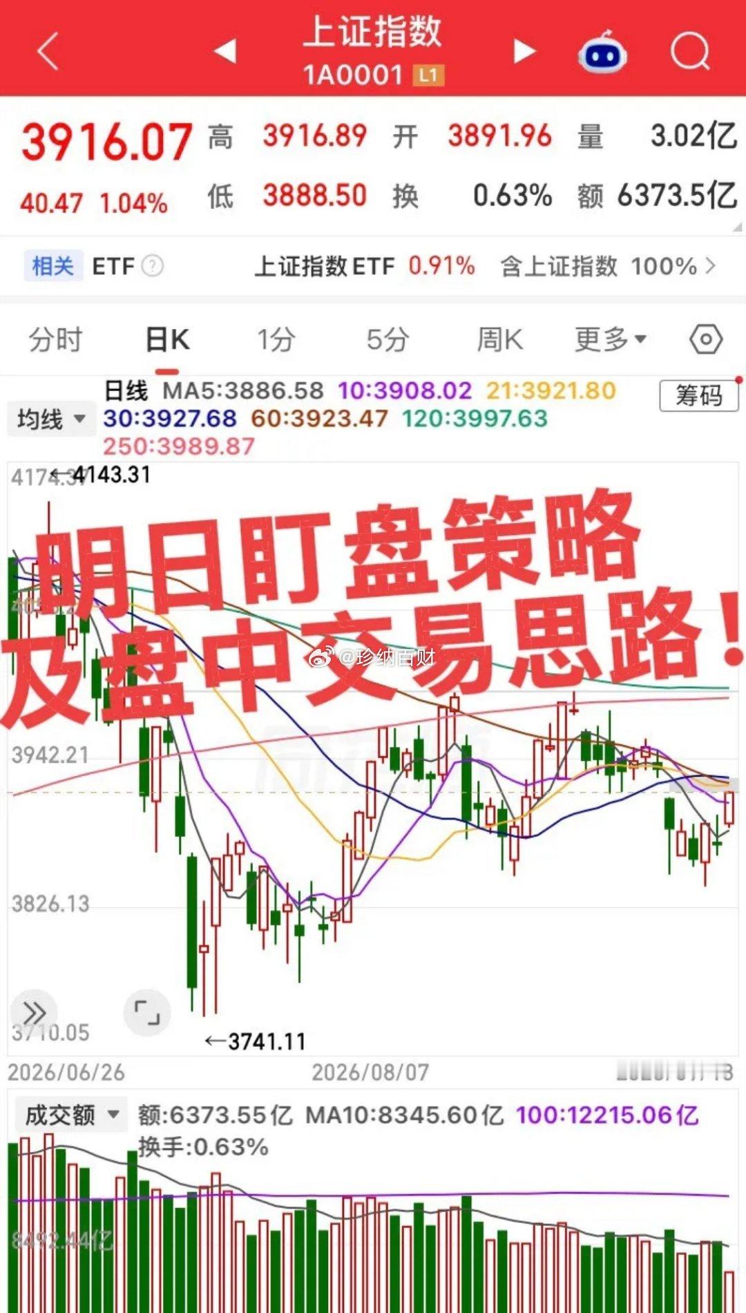 明日盘前策略！震荡分化，只低吸、不追高家人们，明天的盘面思路，姐一次性给大家捋得