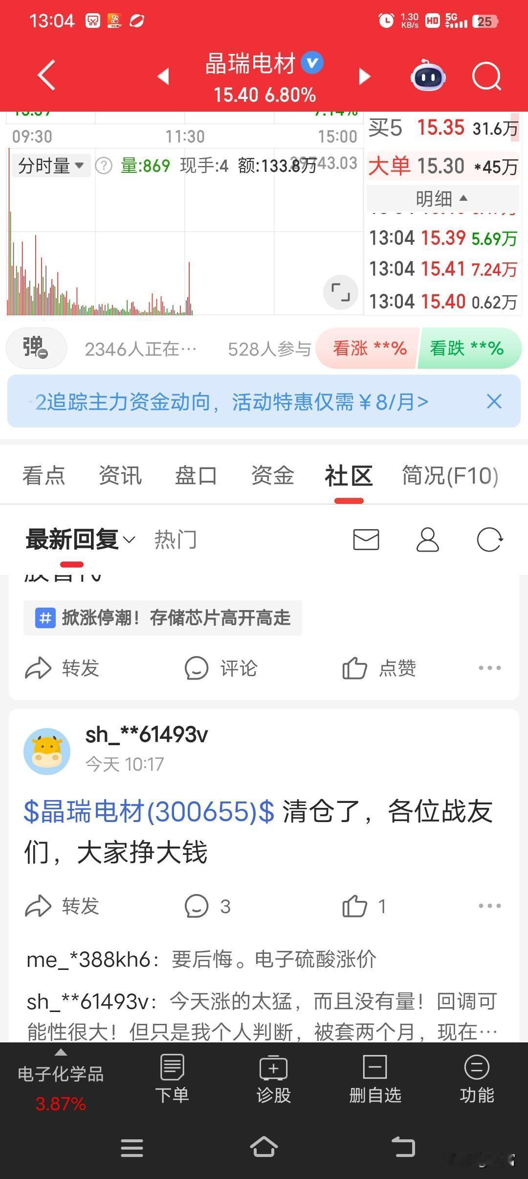 晶瑞电材最近很猛啊，最新价到了15.40，走势那叫一个强。这票在半导体材料板块里