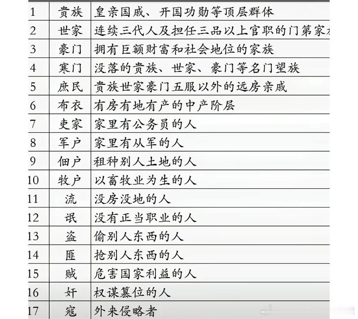 多少人沦落为流氓了，哪怕是读完大学找不到工作的学生。另：高门（世族、门阀）：世代