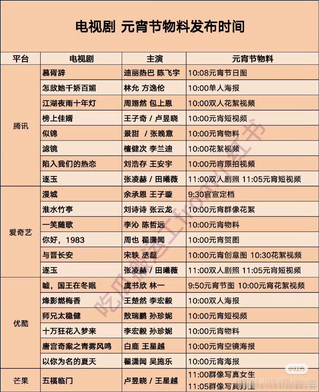 元宵节🈶物料的剧：张凌赫、田曦薇《逐玉》檀健次、李兰迪《滤镜》迪丽热巴、陈飞宇