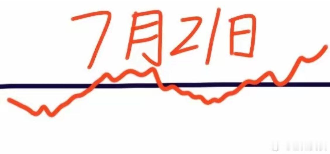 明天是7月21日星期二，大盘会怎么走呢？下面就是我的看法：请看图，预计会低开低走
