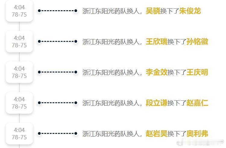 因为不满裁判的判罚，王博指导在第三节后半段直接来了一个五上五下，换掉主力换上一群